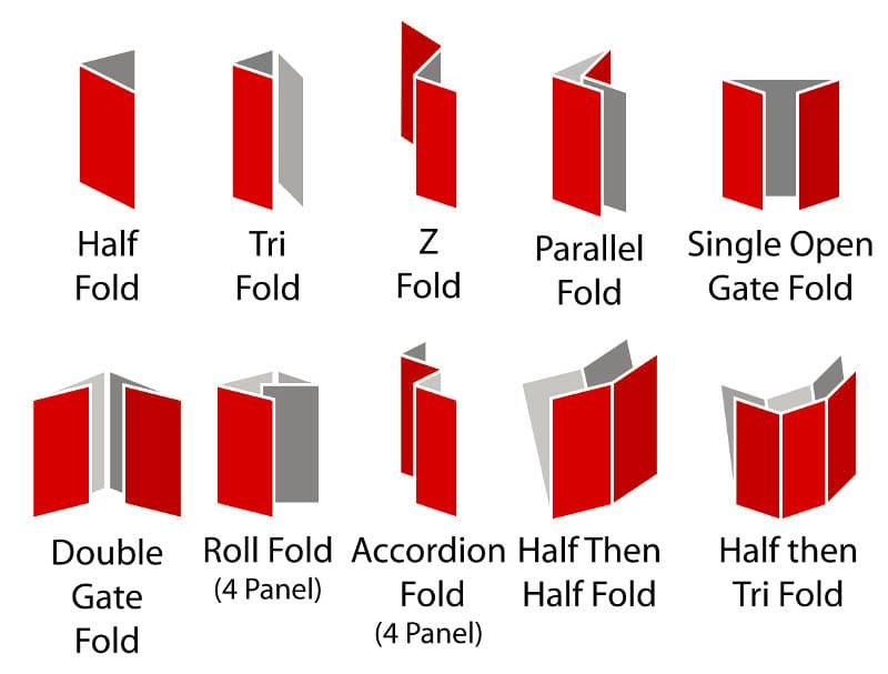 Different types of brochures